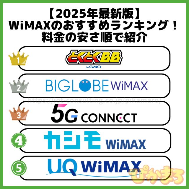 おすすめのwimax