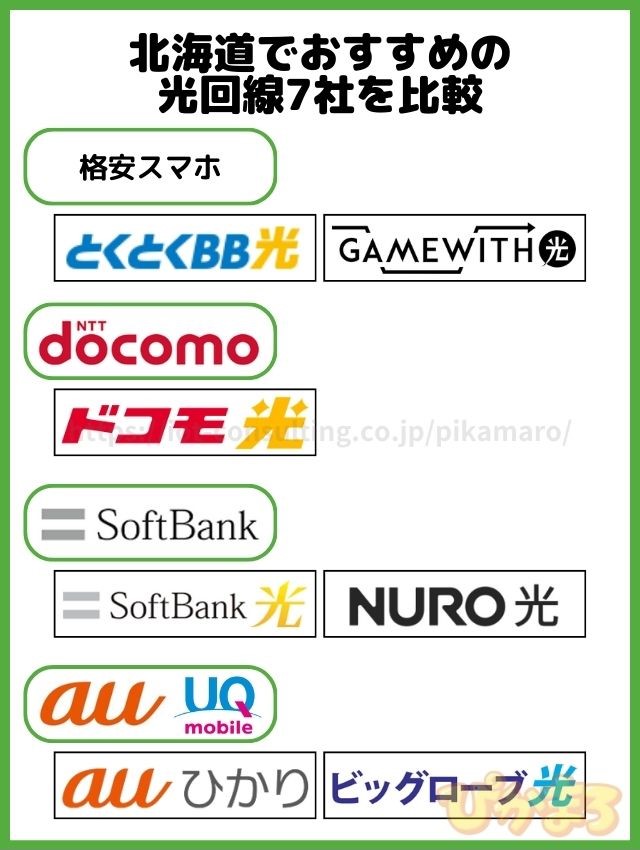 北海道 光回線 比較