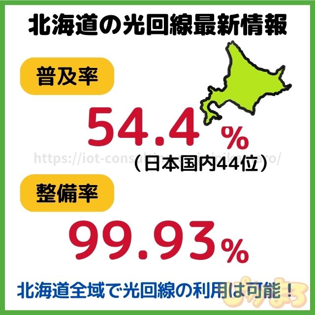 北海道 光回線 普及率