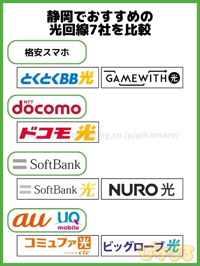 静岡 光回線 比較