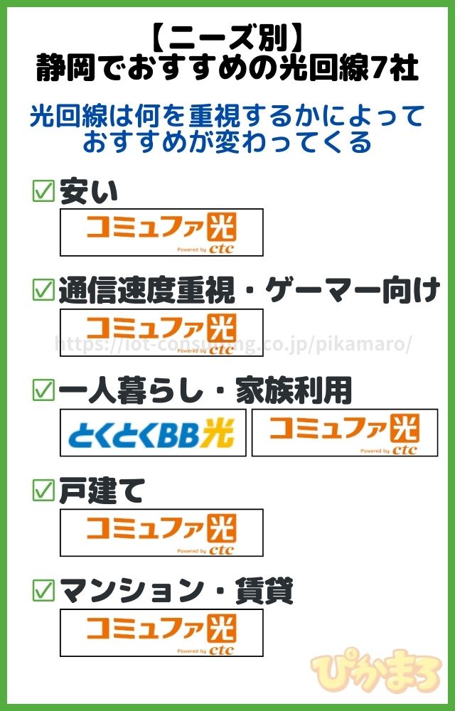 静岡 光回線 おすすめ ニーズ別
