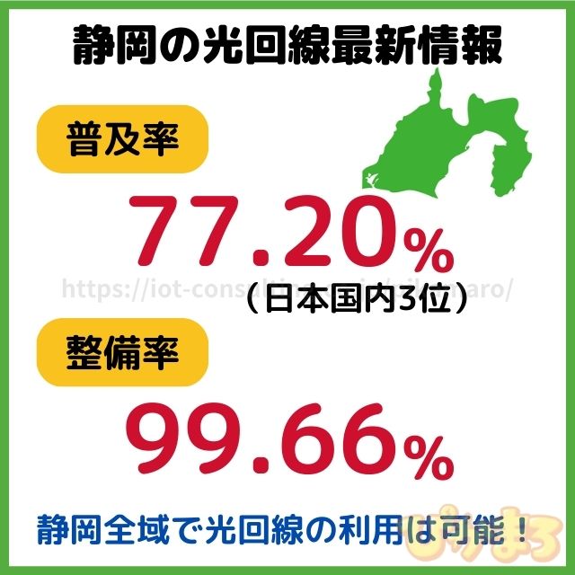 静岡 光回線 最新情報