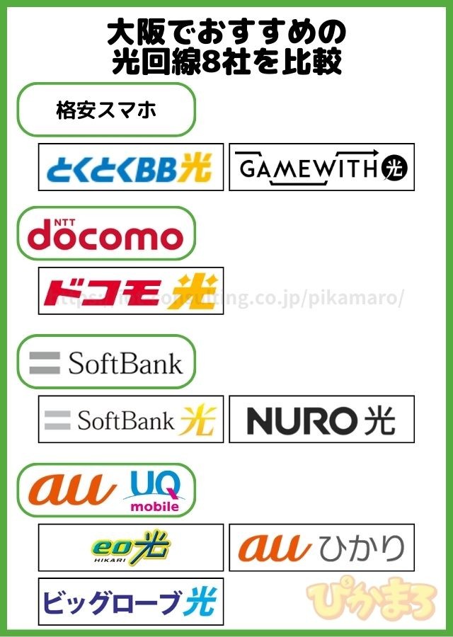 大阪 光回線 比較