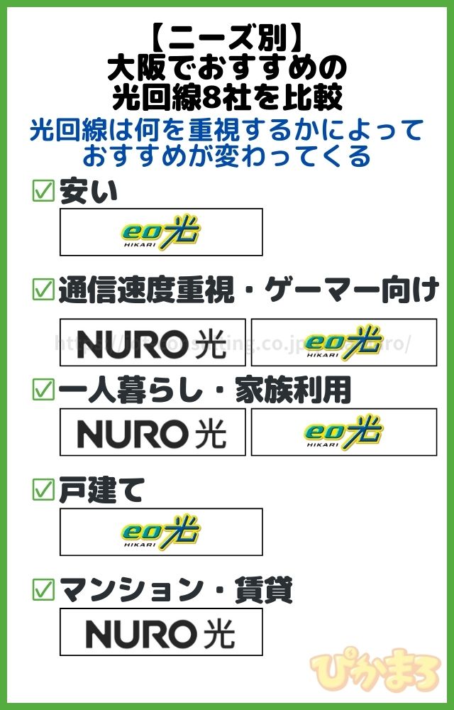 大阪 光回線 おすすめ ニーズ別