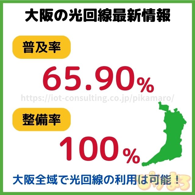 大阪 光回線 最新情報
