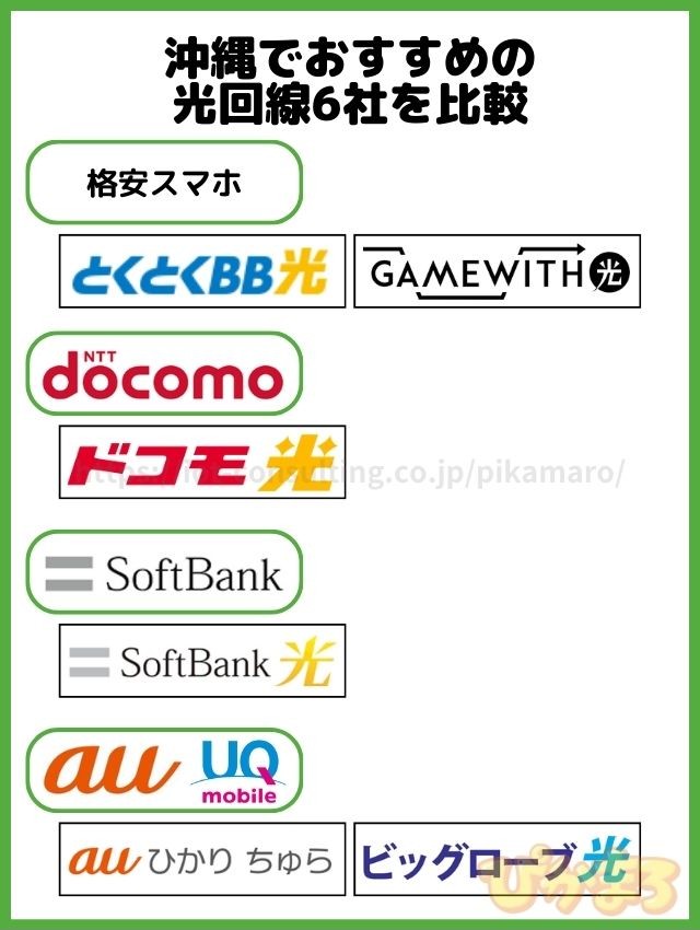 沖縄 光回線 比較