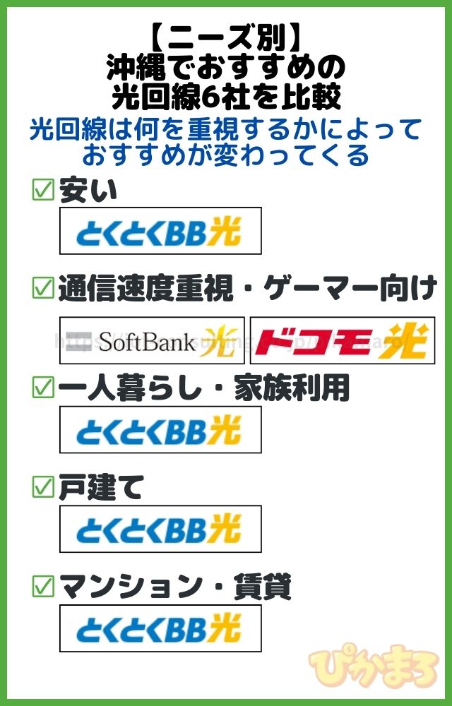 沖縄 光回線 おすすめ ニーズ別