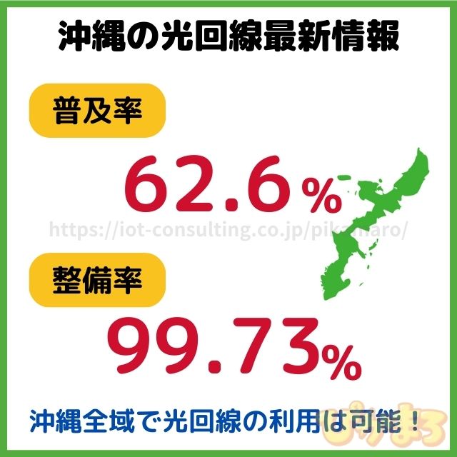 沖縄 光回線 最新情報
