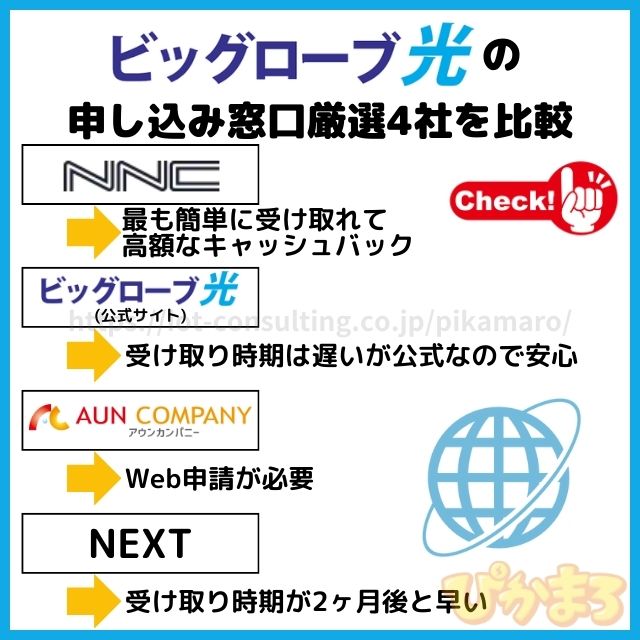 ビッグローブ光 どこで申し込むのがお得?