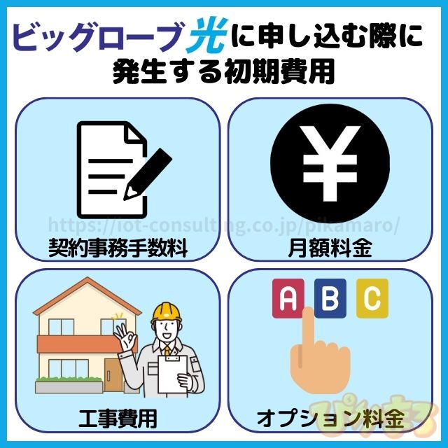 ビッグローブ光 申し込み 初期費用