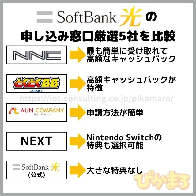 ソフトバンク光 申し込み 比較
