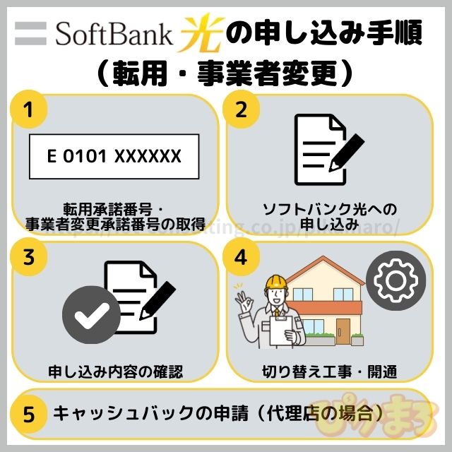 ソフトバンク光 申し込み 転用・事業者変更
