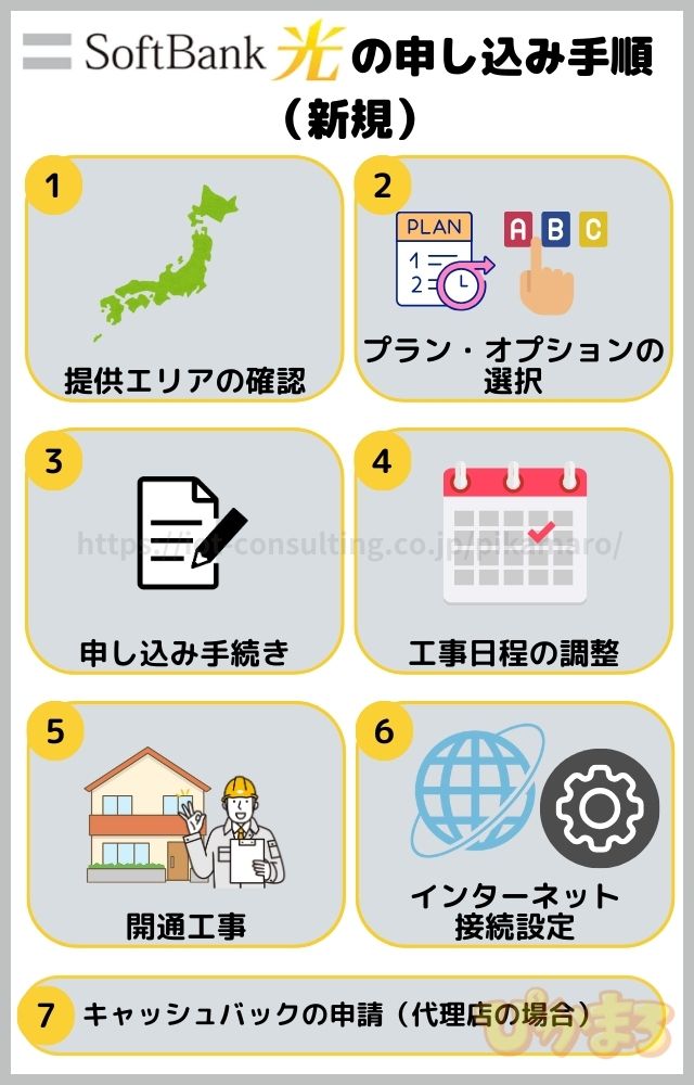 ソフトバンク光 申し込み 新規
