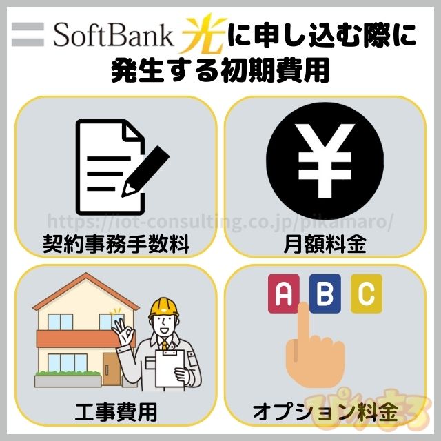 ソフトバンク光 申し込み 初期費用