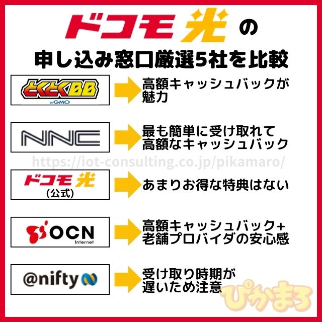 ドコモ光 申し込み 比較