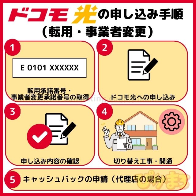 ドコモ光 申し込み 転用・事業者変更