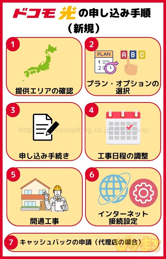 ドコモ光 申し込み 新規