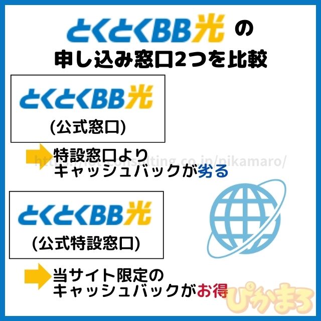 とくとくbb光 申し込み どこで