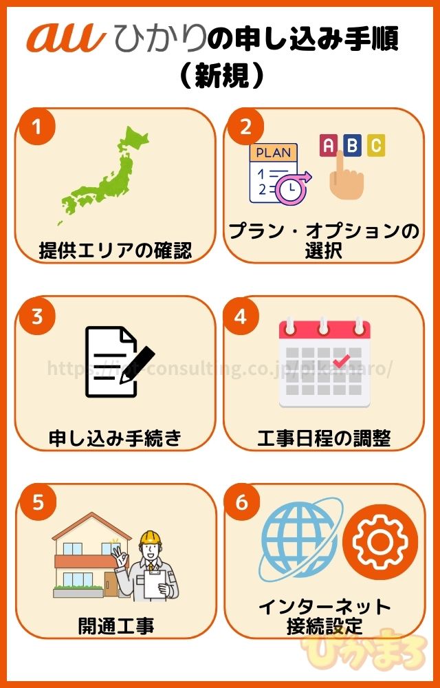 auひかり 申し込み 手順