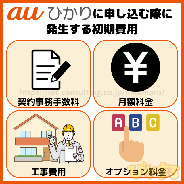 auひかり 申し込み 初期費用