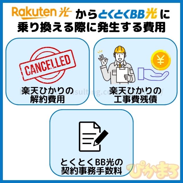 楽天ひかり から とくとくbb光 乗り換え 費用