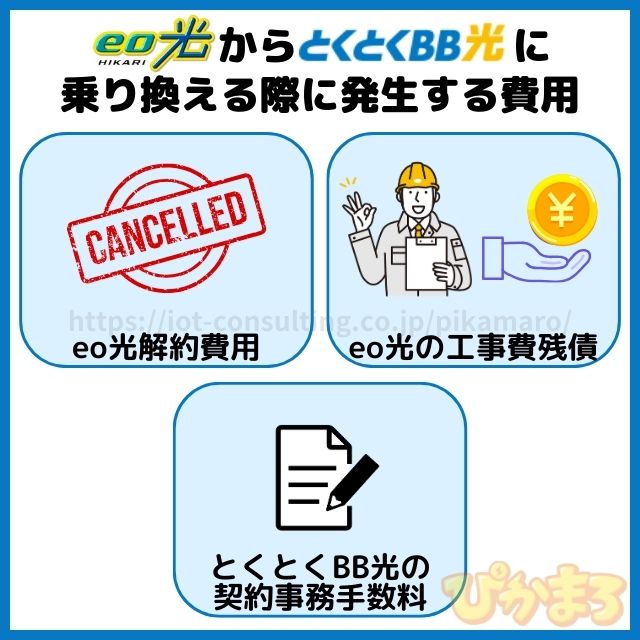 eo光 から とくとくbb光 乗り換え 費用
