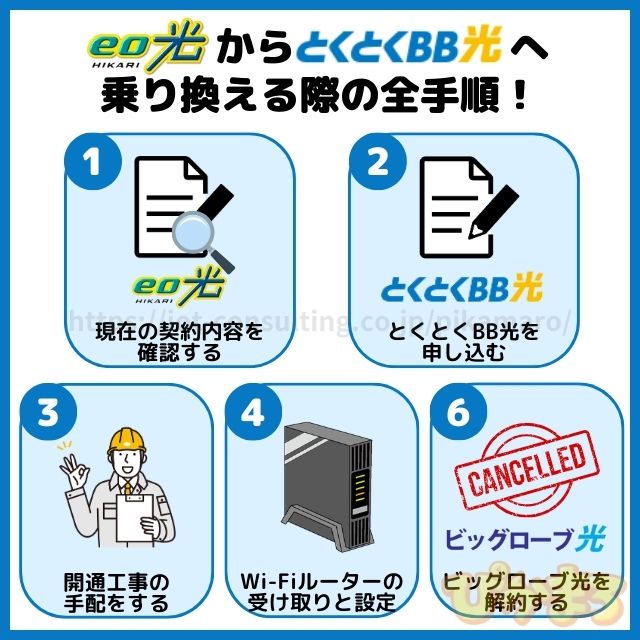eo光 から とくとくbb光