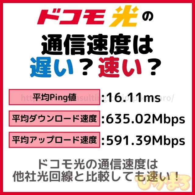 ドコモ光 速度