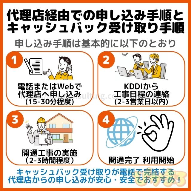 auひかり 代理店 申込手順