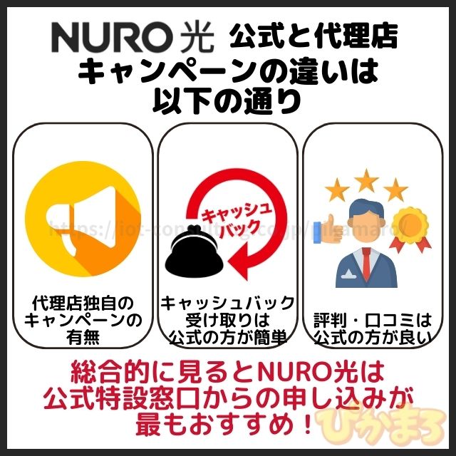nuro光 代理店 公式 違い