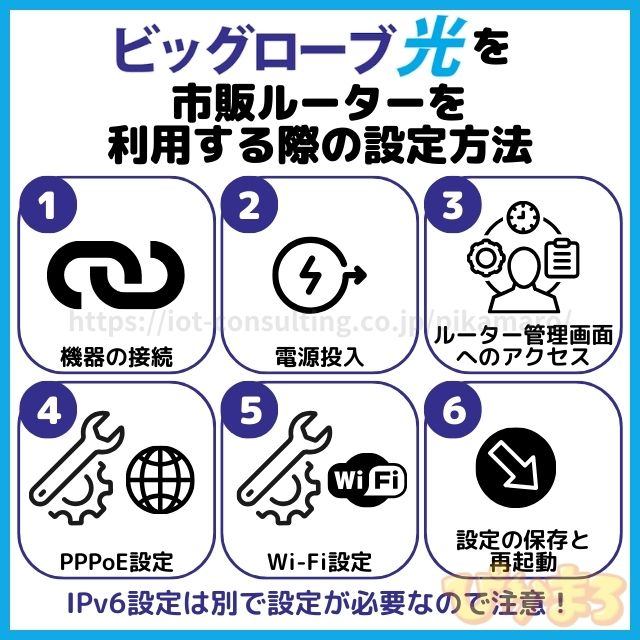 ビッグローブ光 市販ルーター 設定方法