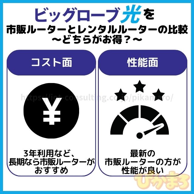 ビッグローブ光 市販ルーター レンタル 比較