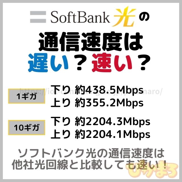 ソフトバンク光 速度
