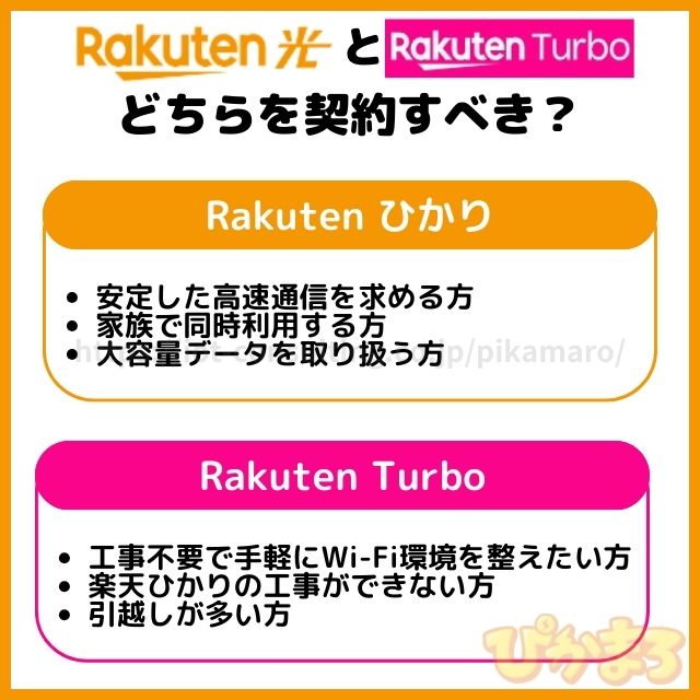 楽天ひかり Rakuten Turbo