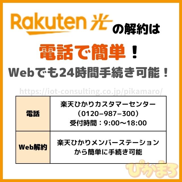楽天ひかり 解約