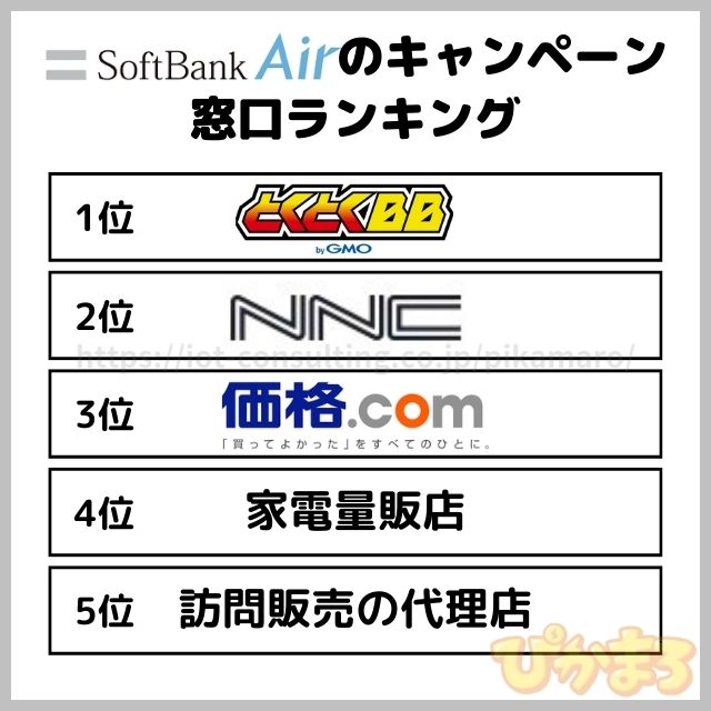 ソフトバンクエアー キャンペーン ランキング