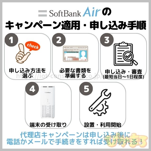 ソフトバンクエアー キャンペーン 適用手順