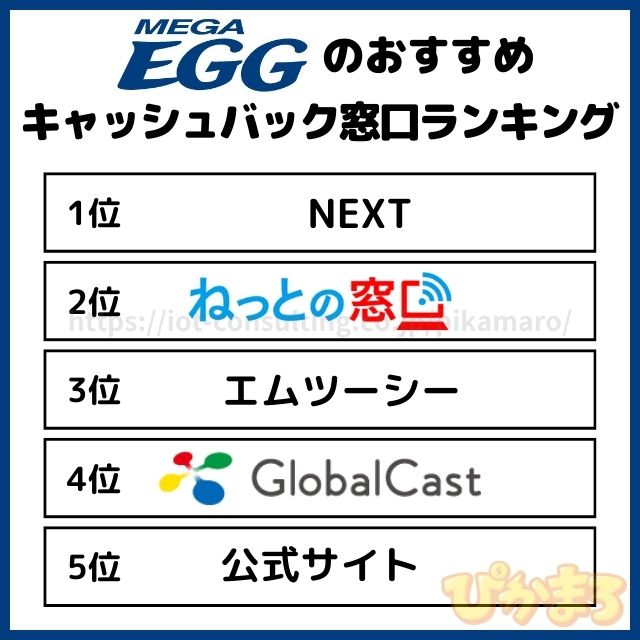 メガエッグ キャッシュバック ランキング