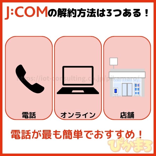 jcom 解約 方法