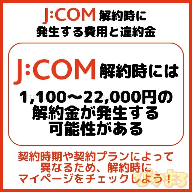 jcom 解約 違約金