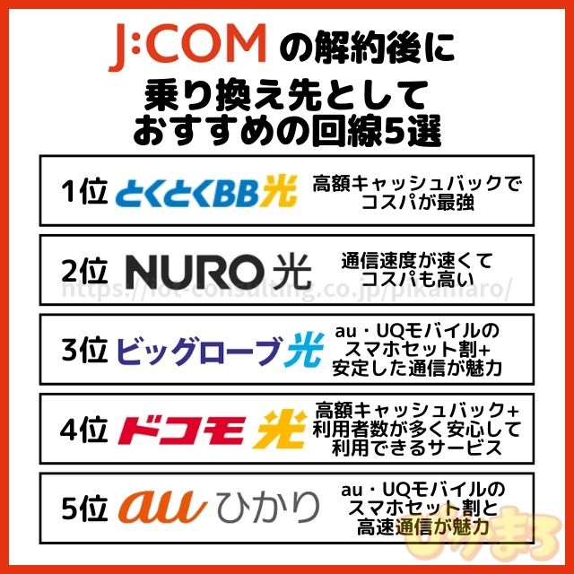 jcom 解約 おすすめ乗り換え先