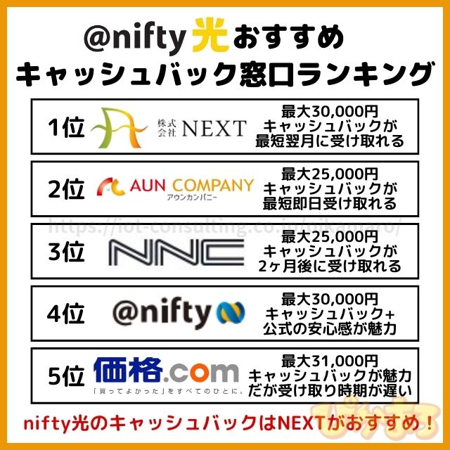 nifty光 キャッシュバック ランキング