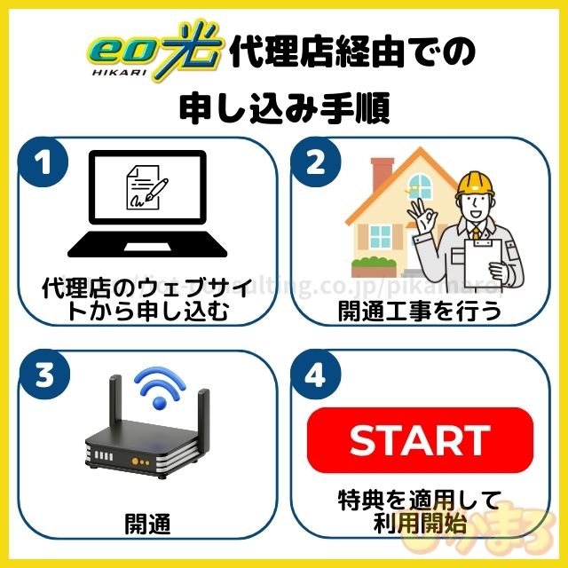 eo光 代理店 申し込み