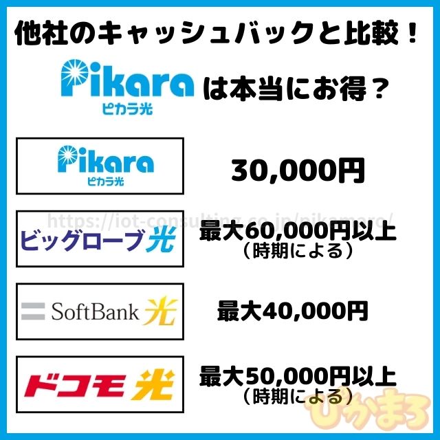 ピカラ光 キャッシュバック 比較