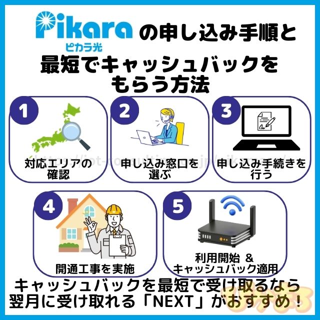 ピカラ光 キャッシュバック 受け取り手順