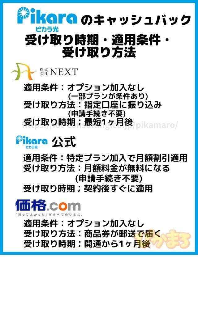 ピカラ光 キャッシュバック 受け取り方