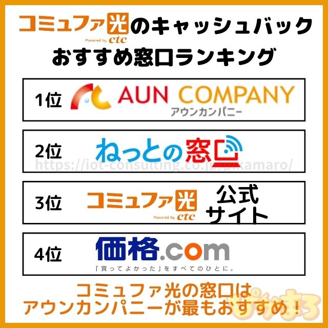 コミュファ光 キャッシュバック ランキング