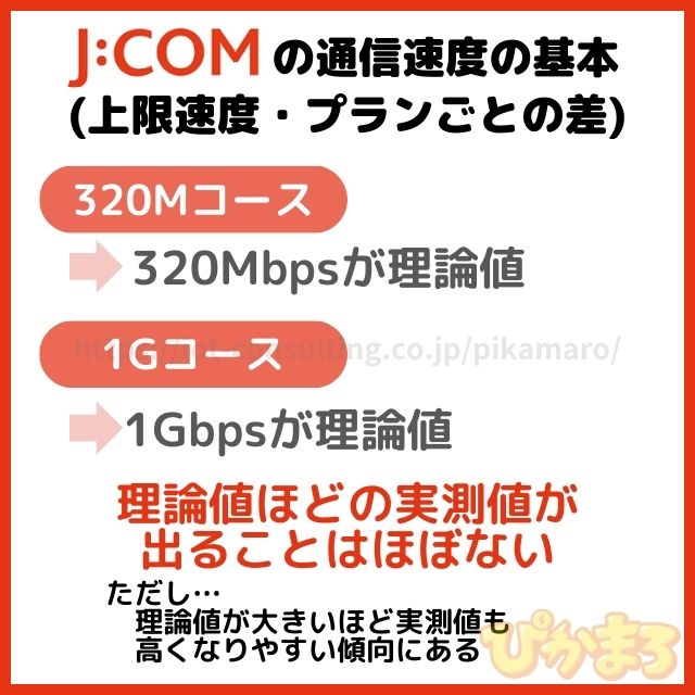 jcom 速度 基本情報