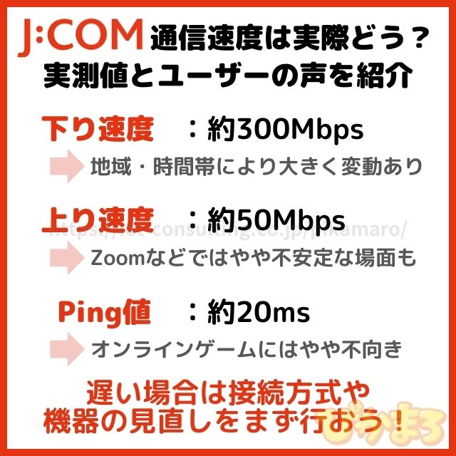 jcom 速度 実測値