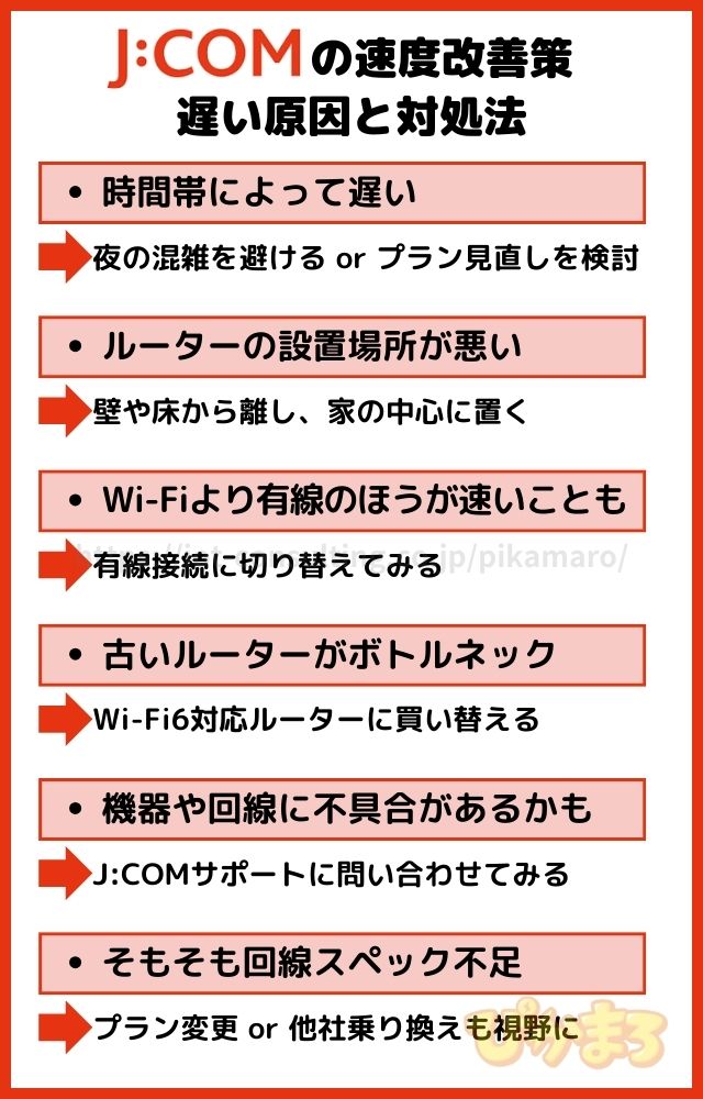 jcom 速度 遅い